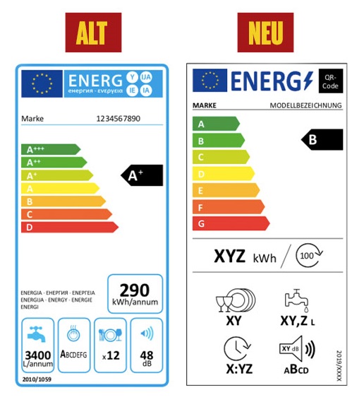 Warum es neue Energielabels gibt und was sie bedeuten